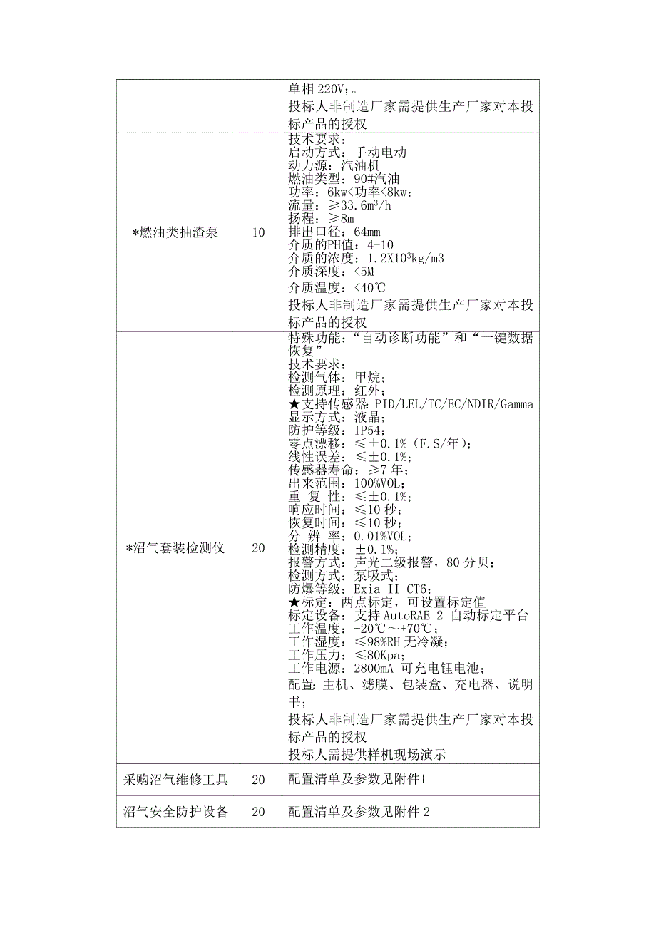 广元市利州区农业局2014年中央预算内_第2页