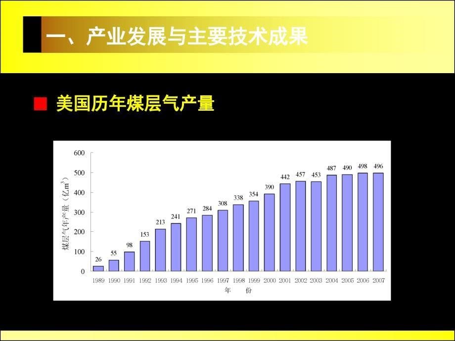 我国煤层气产业发展的战略问题(中联煤层气有限责任公司)_第5页