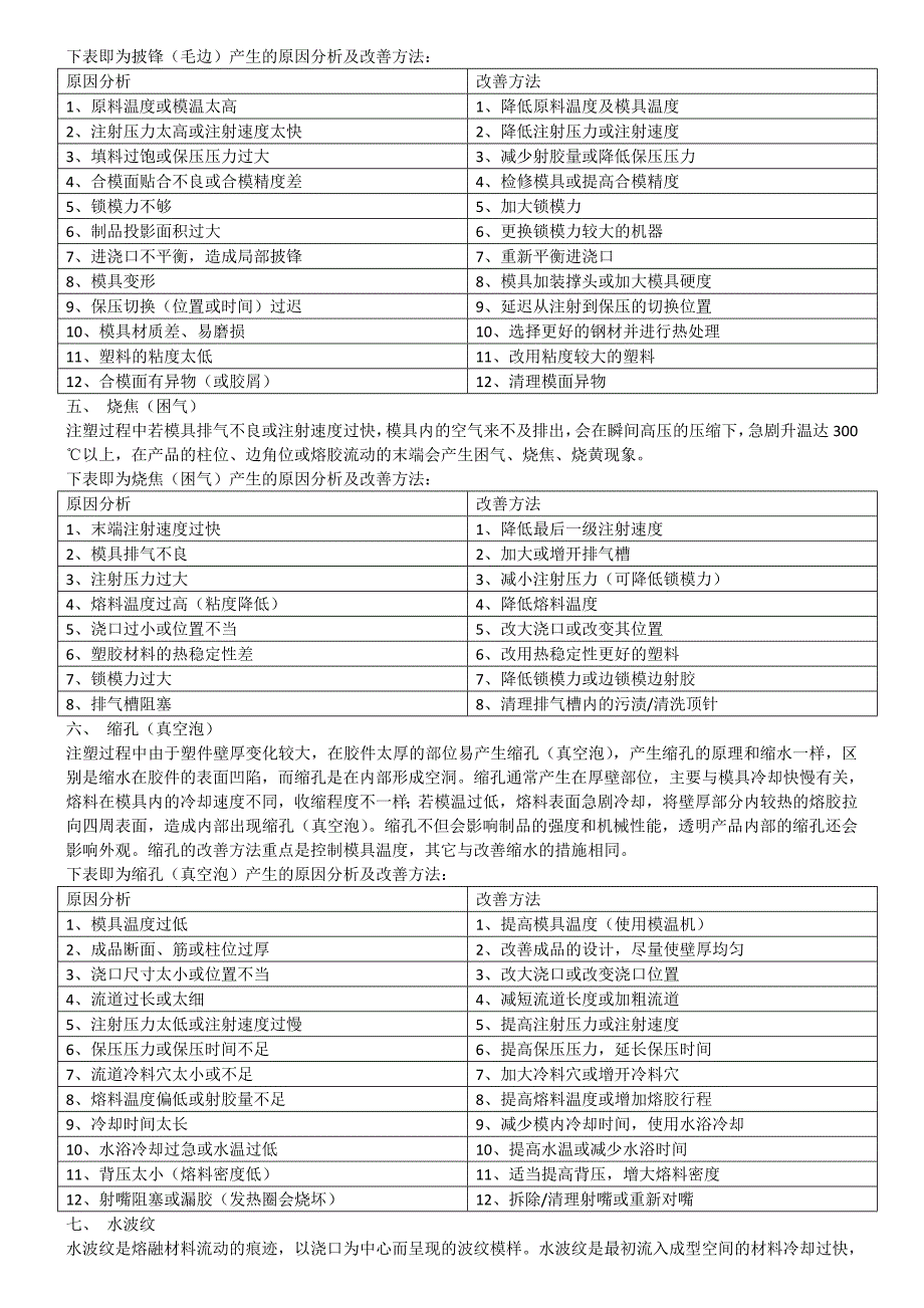 射出成型之缺陷异常原因分析与对策_第4页