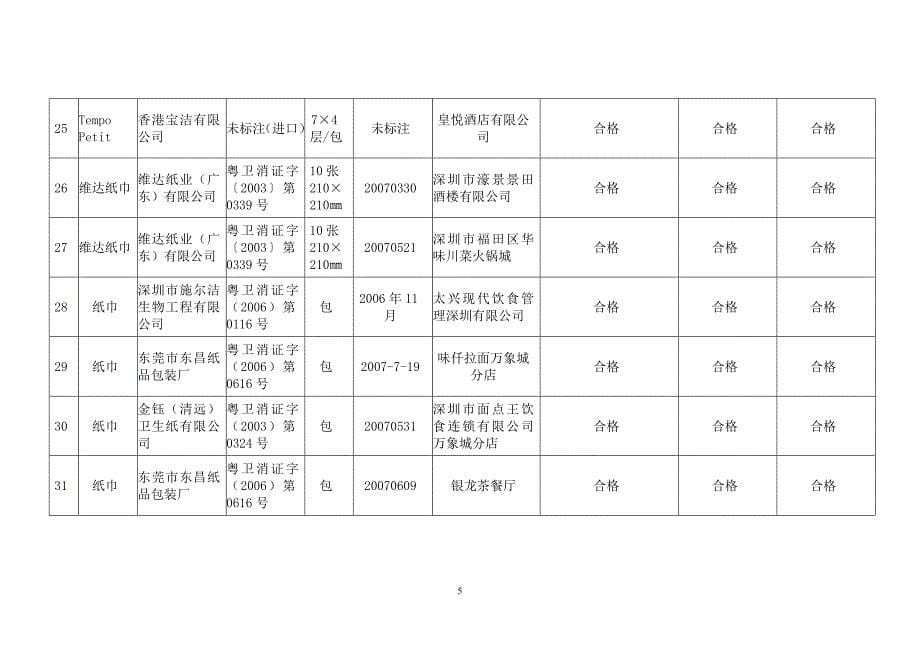 2007年深圳市面巾纸_第5页