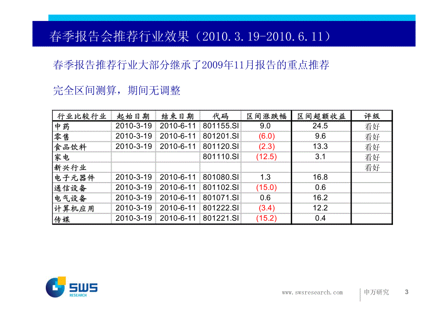 等待风格根本转换的预期拐点_第3页