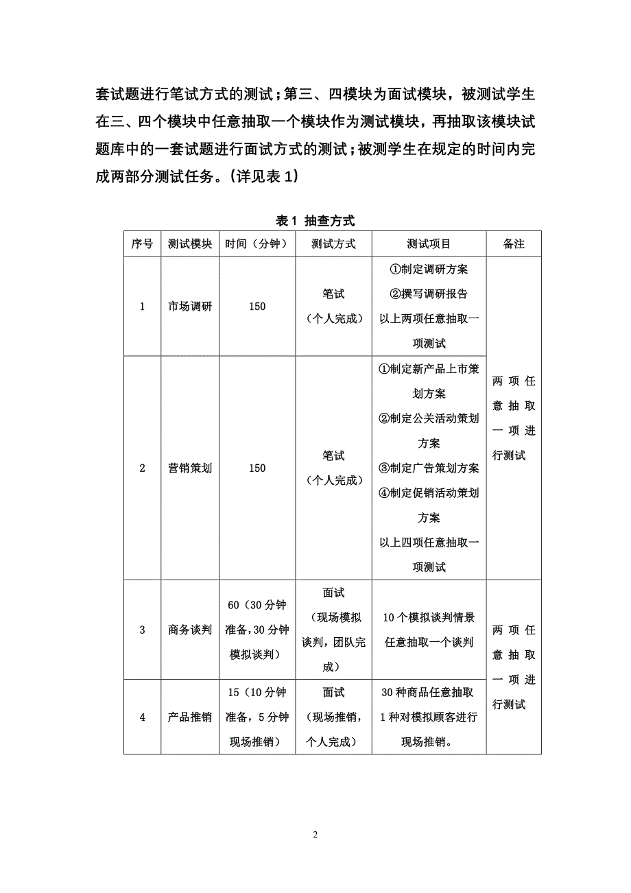 市场营销技能抽查考试标准最终版_第4页