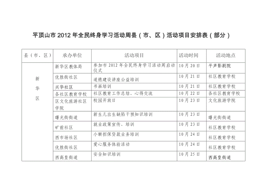 平顶山市2012年全民终身学习活动周县（市、区）活动项目安_第1页