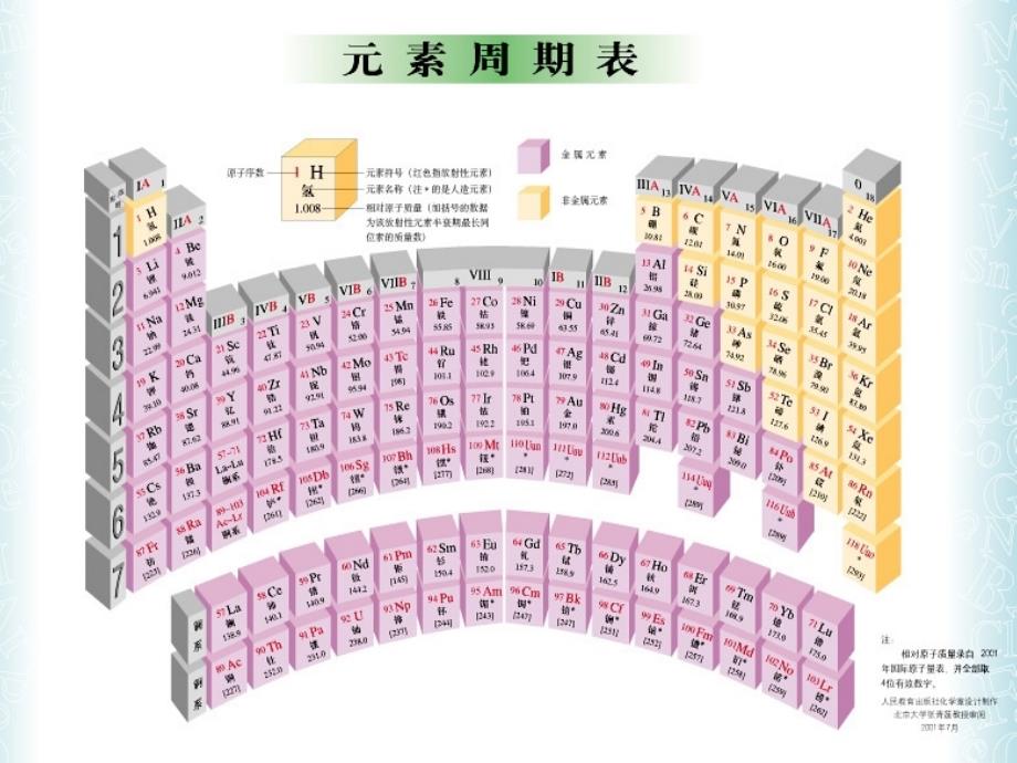 在元素周期表中查找元素ppt_第3页