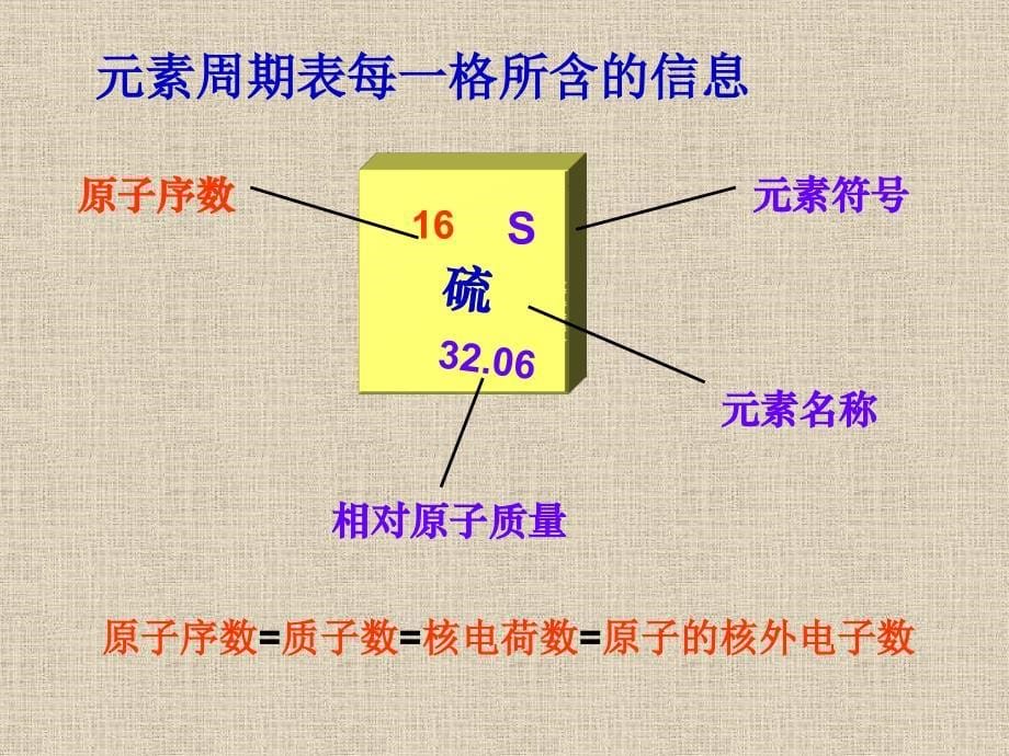 在元素周期表中查找元素ppt_第5页