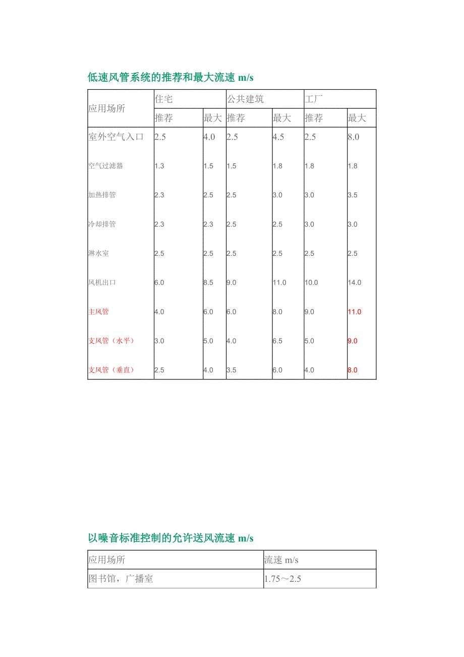 风管风速参数_第5页