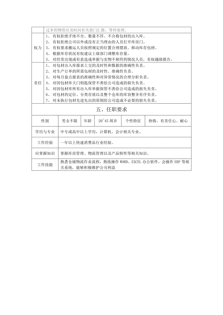 包材库仓库管理员岗位职责_第2页