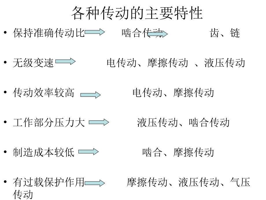 机械基础——传动_第4页