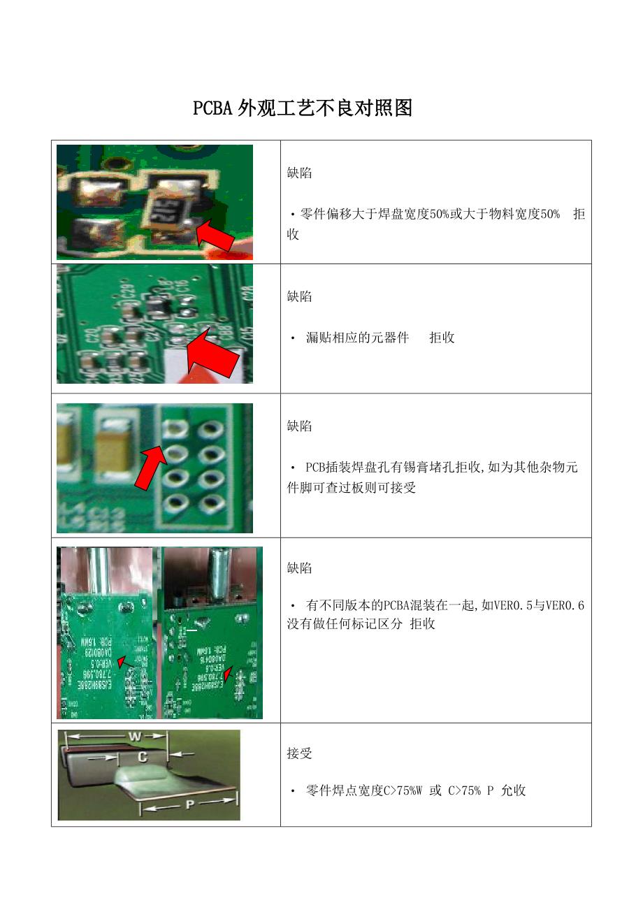 PCBA外观检验对照图_第1页