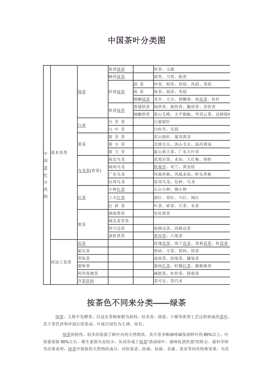 中国茶叶分类图_第1页