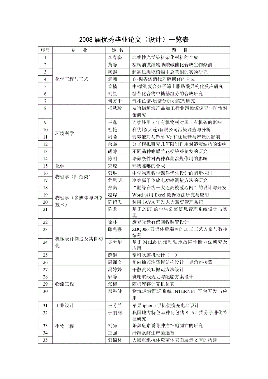 毕业论文较好的题目_第1页