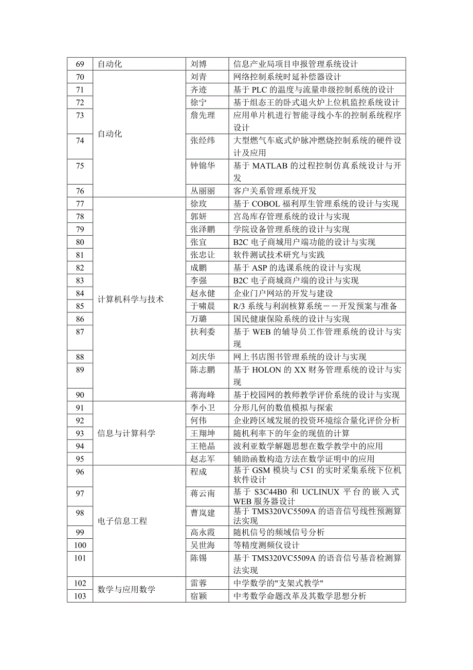 毕业论文较好的题目_第3页