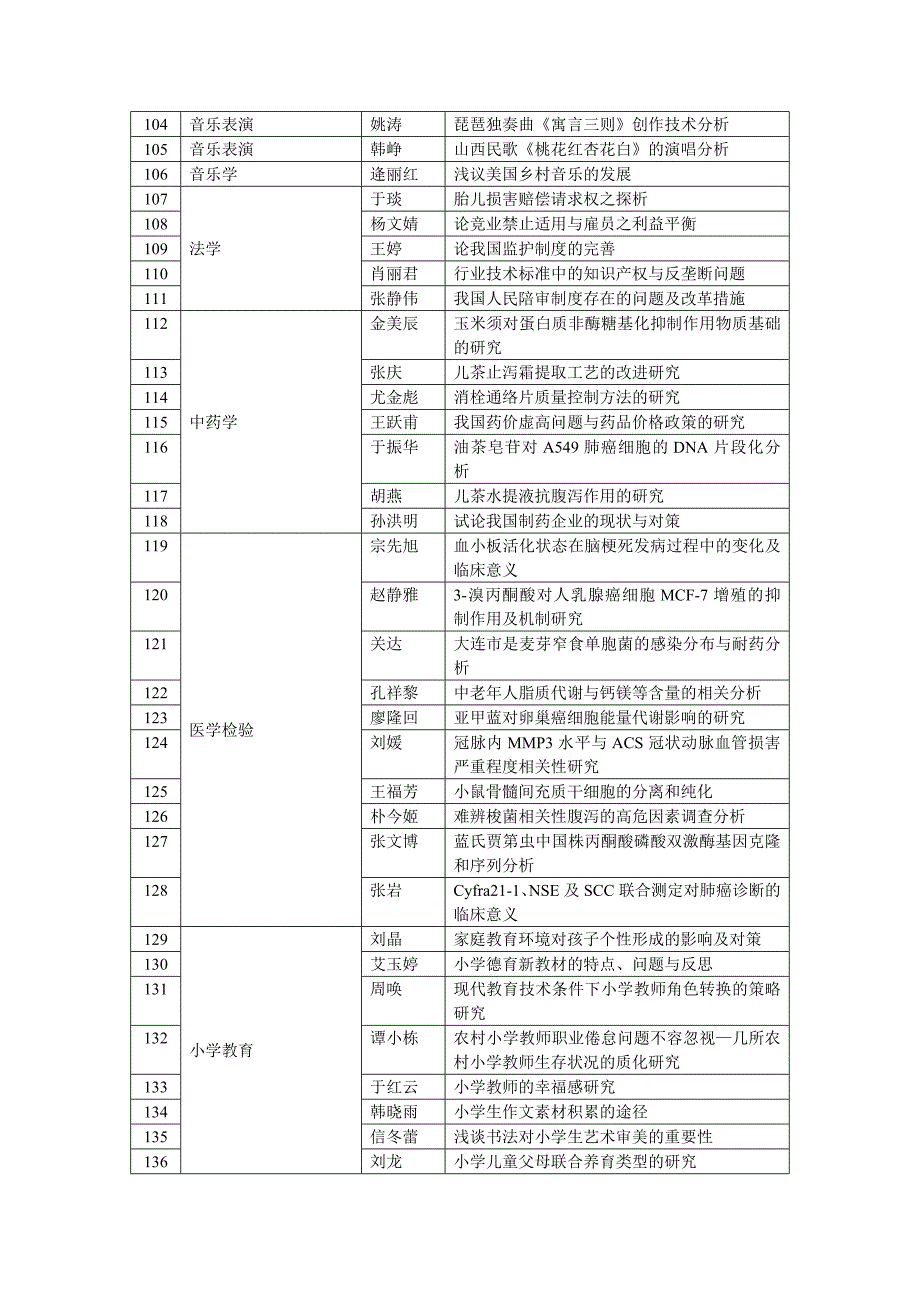 毕业论文较好的题目_第4页