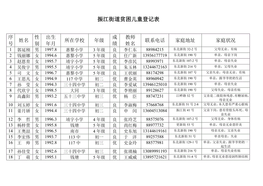 某某道贫困儿童登记表_第1页