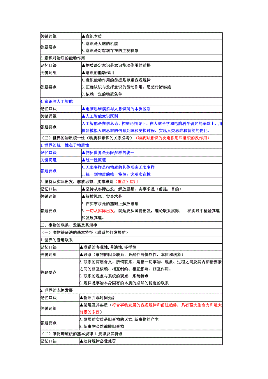 2013成考专升本政治复习资料重点专题_第3页