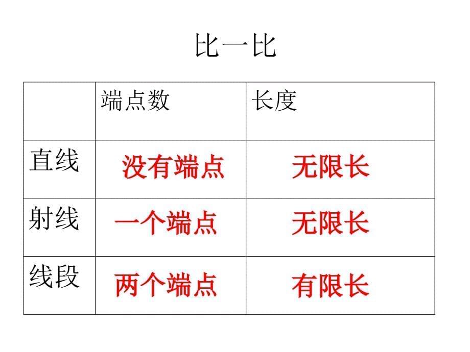 （苏教版）四年级数学课件 线段、直线和射线_第5页