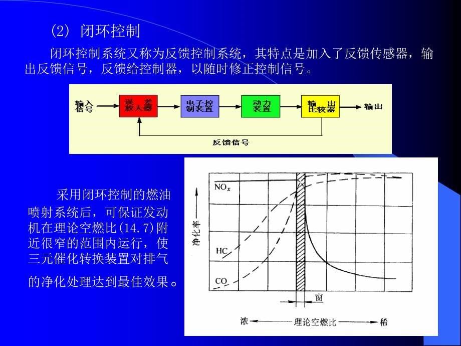 第8章 电子控制系统_第5页