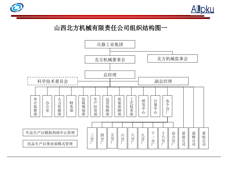 公司组织结构_第2页