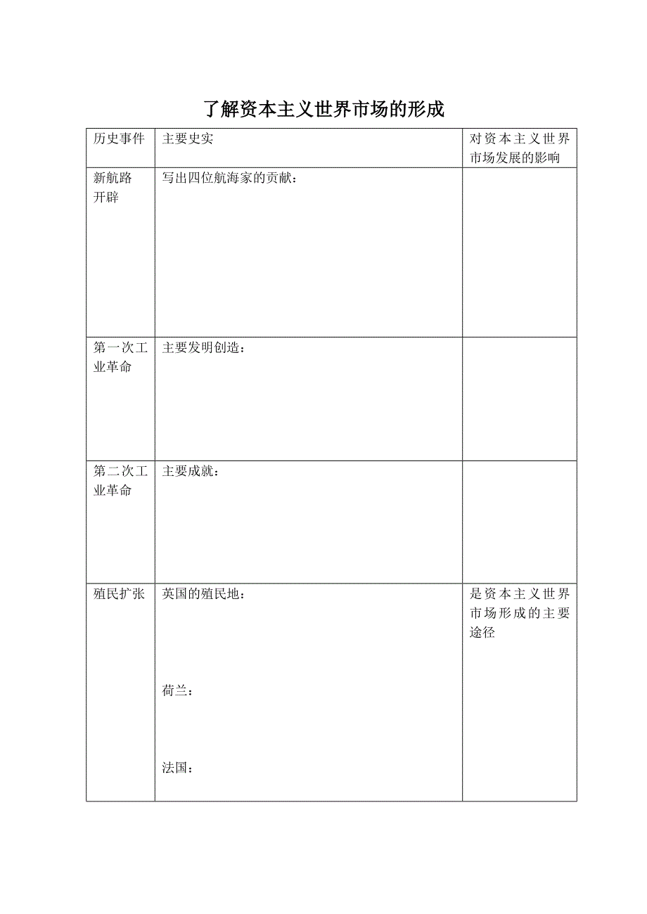 必修三单元复习提纲_第2页