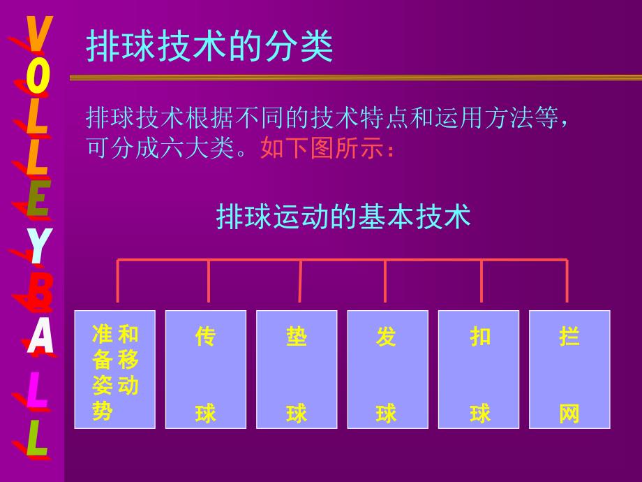 基本技术及教法简介_第3页