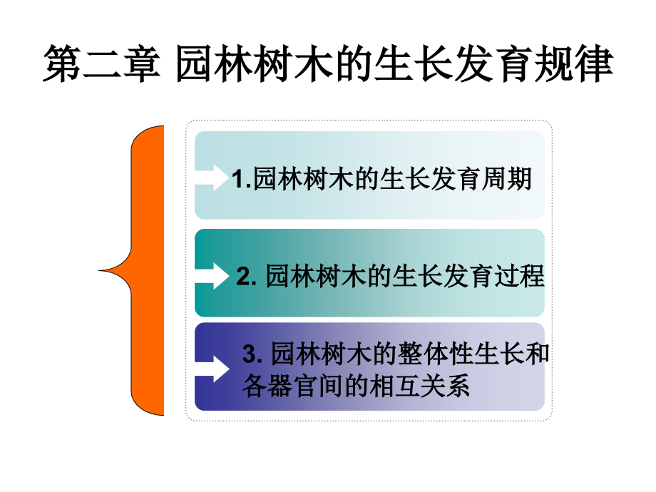 园林树木栽培学 复习_第1页