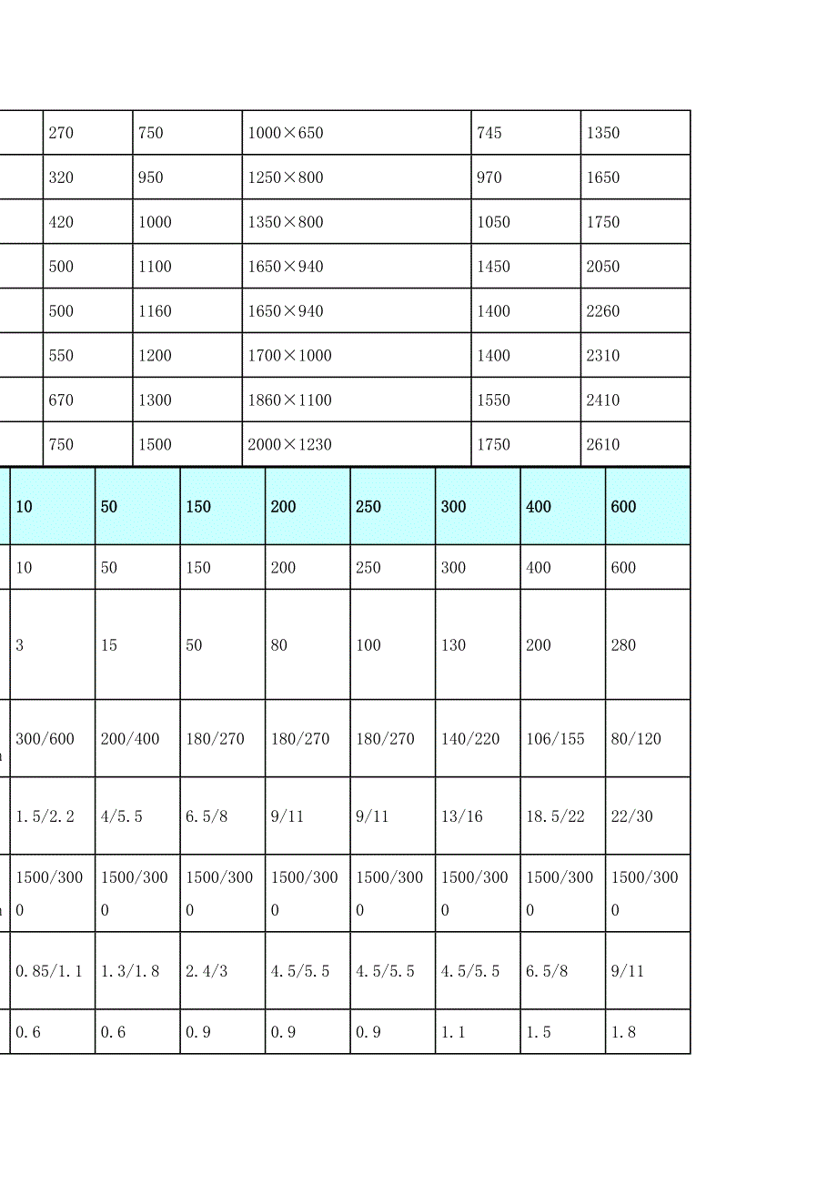 GSL高效湿法制粒机详细介绍_第2页