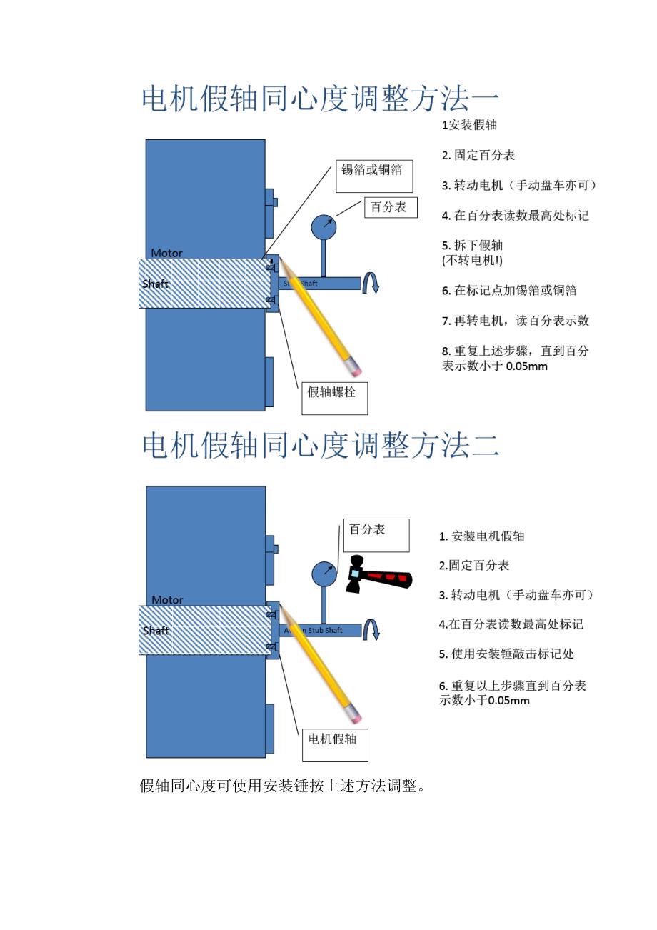 编码器安装指导(技术部)_第2页