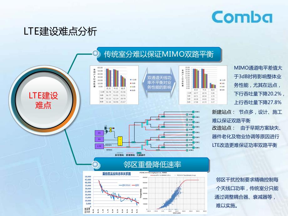 移动远端微功率交流资料_第4页