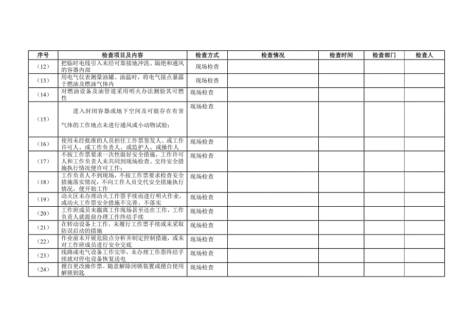 习惯性违章检查卡_第2页