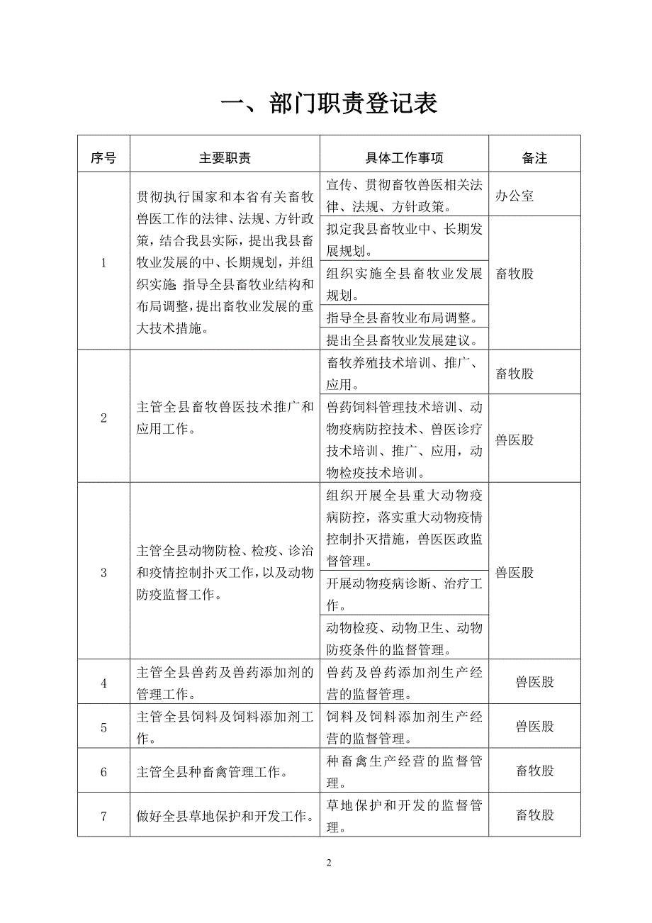 定安县畜牧兽医局_第2页