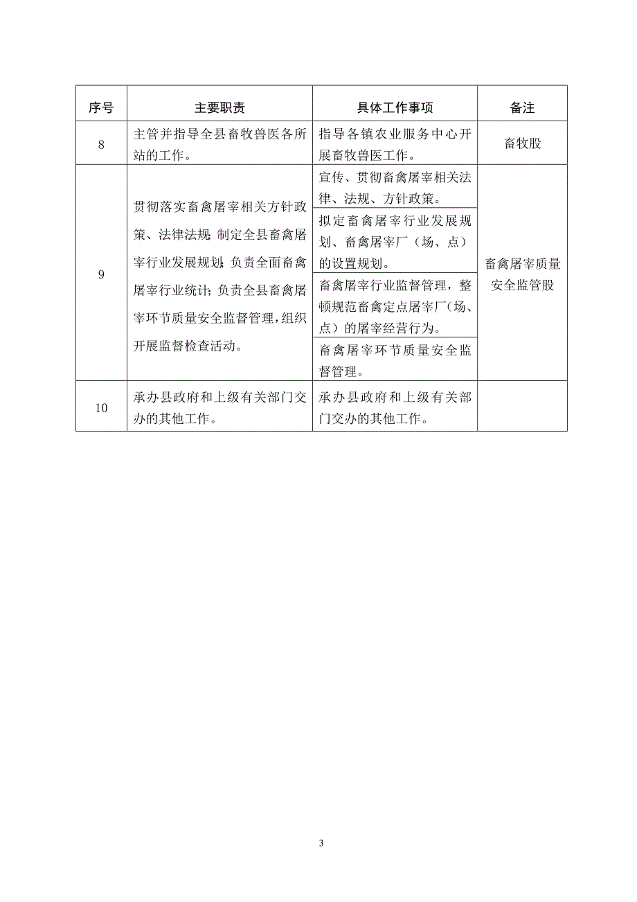 定安县畜牧兽医局_第3页