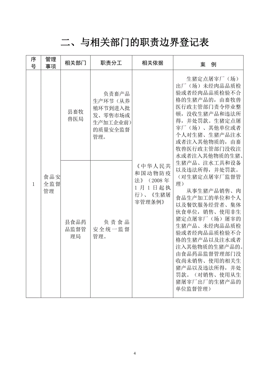 定安县畜牧兽医局_第4页