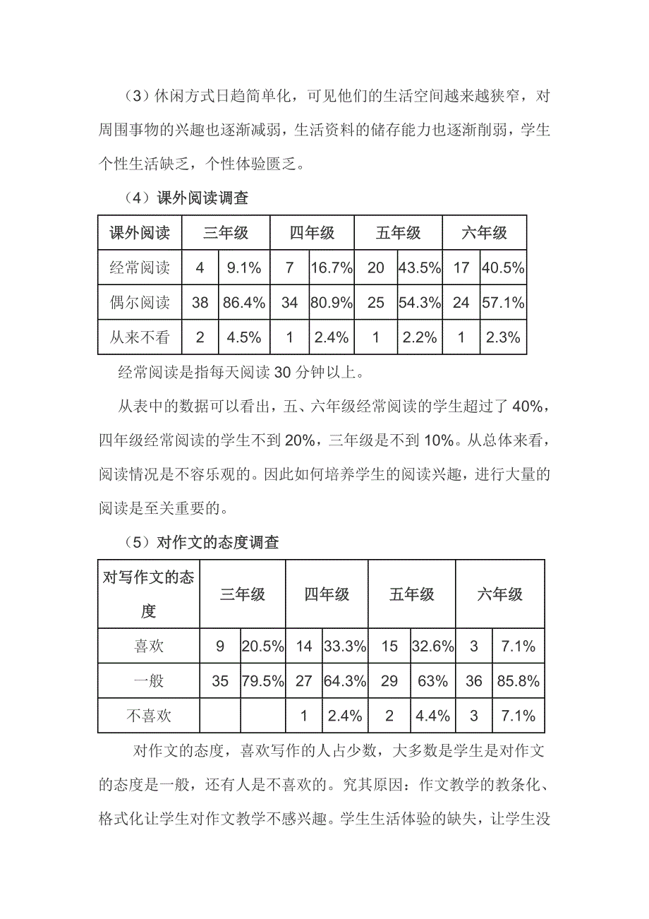 农村小学习作教学有效策略的研究_第4页