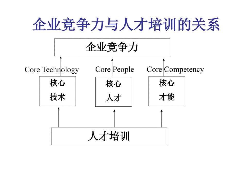 人力资源部培训工作报告_第2页