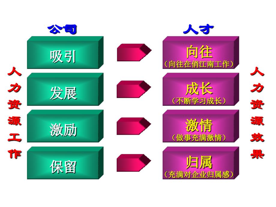 人力资源部培训工作报告_第4页