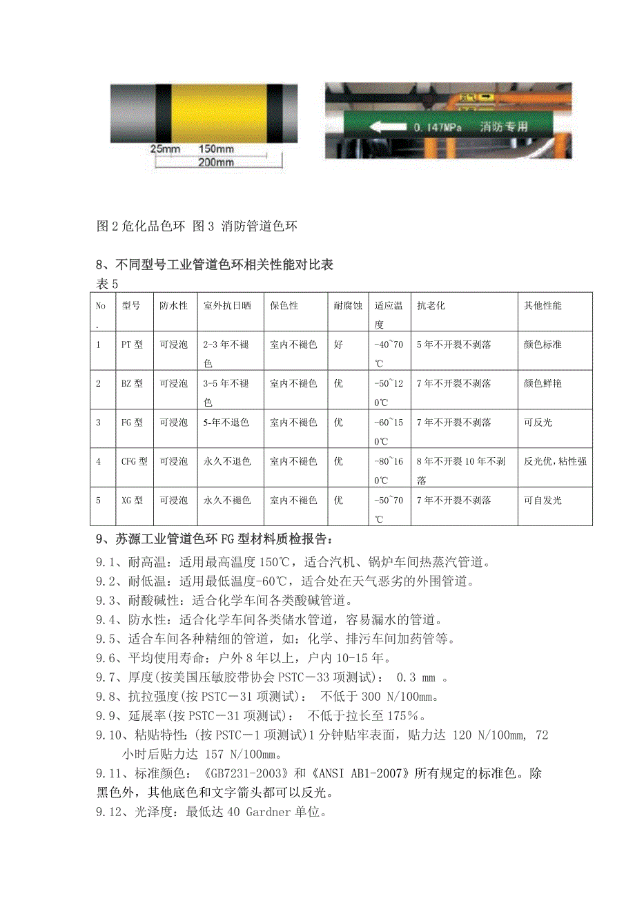 管道色环使用导则_第3页