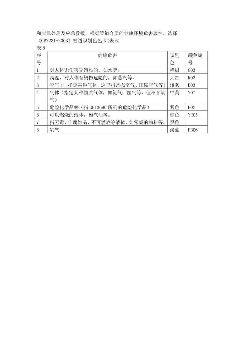 管道色环使用导则_第5页