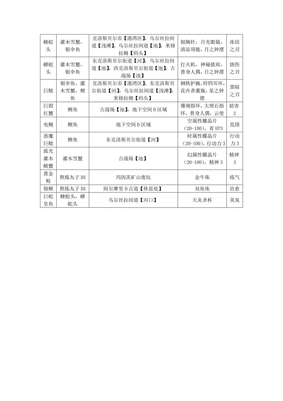 零之轨迹  钓鱼资料_第2页