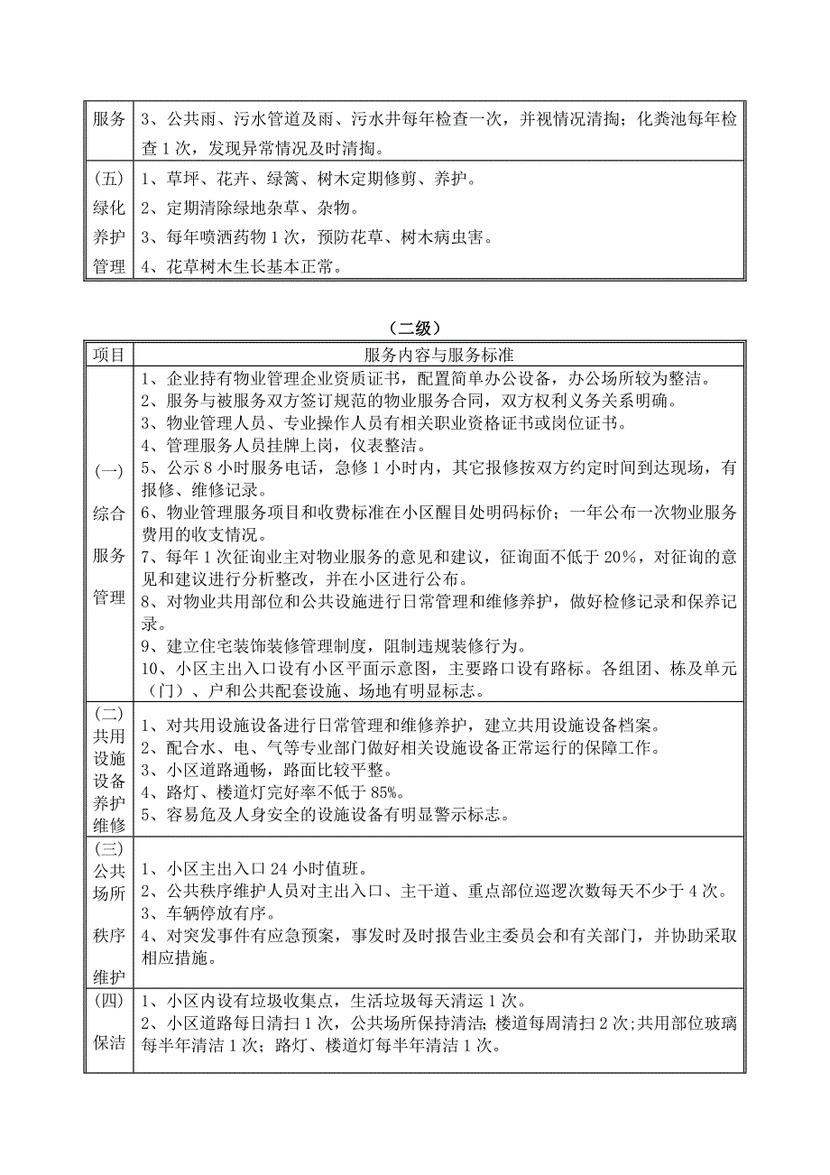 连云港市普通住宅物业公共服务内容等级标准_第2页