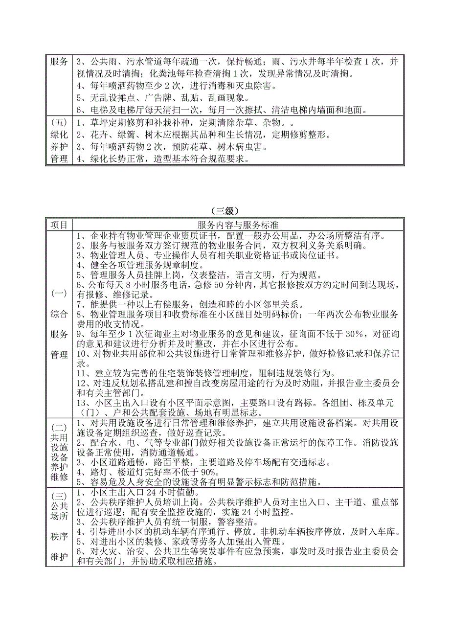 连云港市普通住宅物业公共服务内容等级标准_第3页