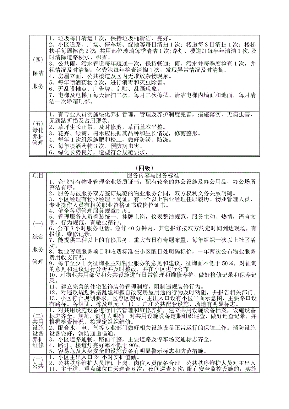 连云港市普通住宅物业公共服务内容等级标准_第4页