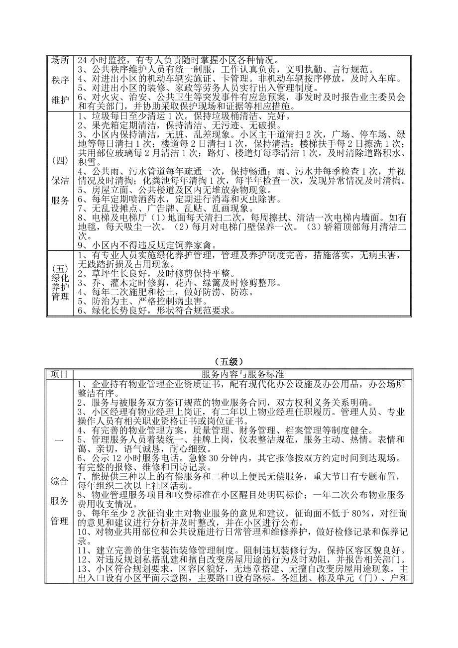 连云港市普通住宅物业公共服务内容等级标准_第5页