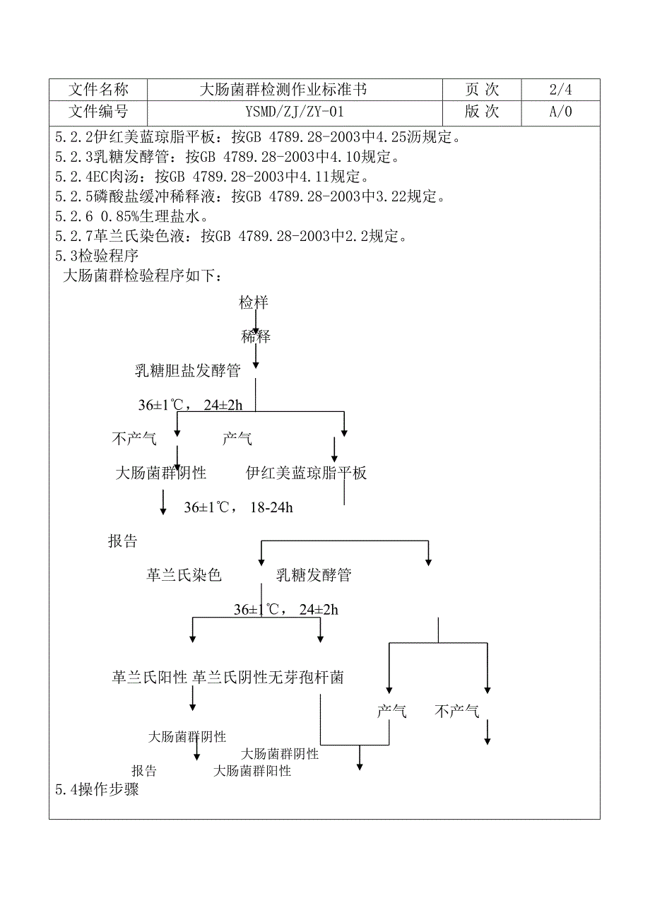 大肠菌群检测作业标准书ok_第2页