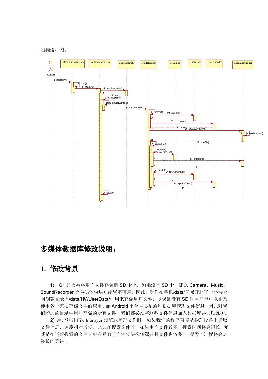 关于MediaProvider的修改说明DY_第2页