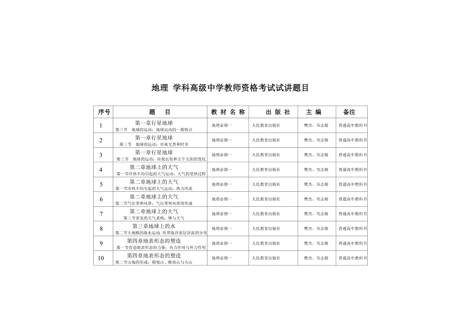 成都市2013年春季高级中学教师资格认定试讲注意事项_第3页