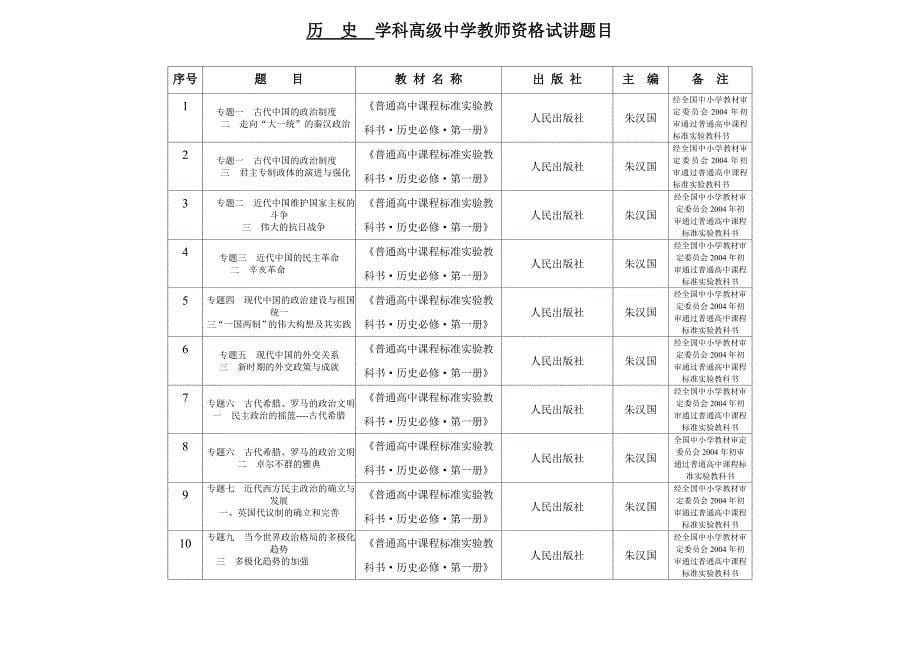 成都市2013年春季高级中学教师资格认定试讲注意事项_第5页