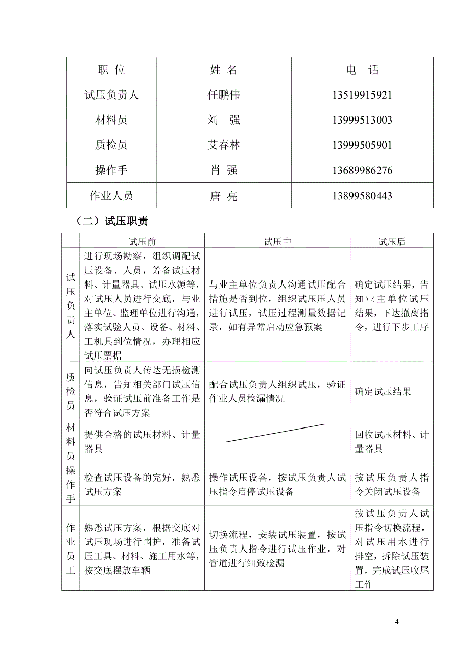 石西油田修井废液池建设试压方案_第4页