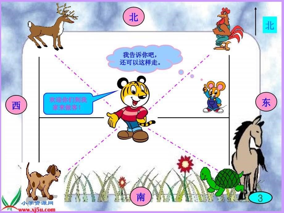 （北师大版）二年级数学下册课件 辨认方向三_第5页