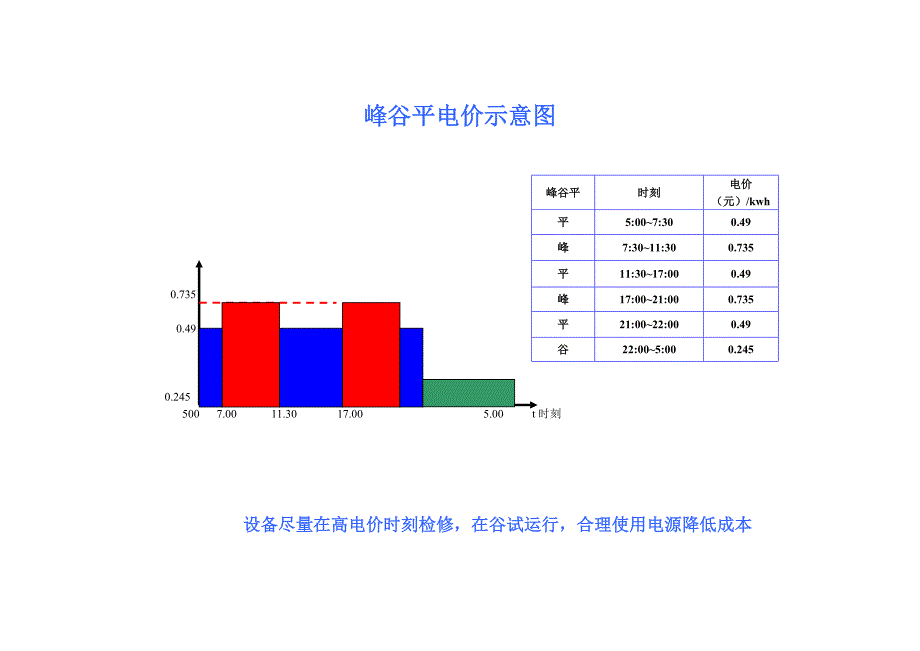 峰谷平电价示意图_第1页