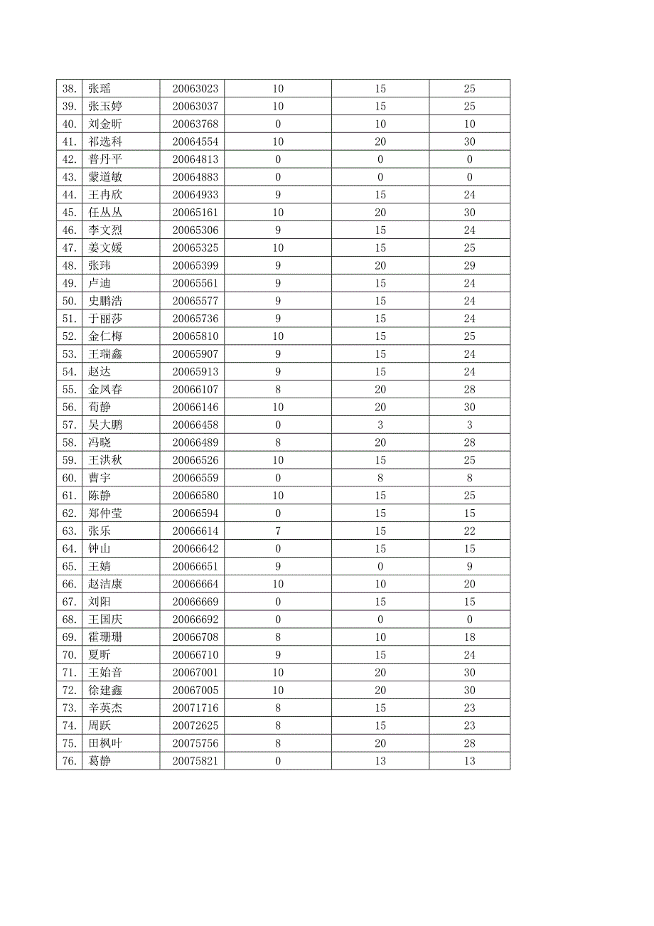 平时成绩记载单2_第2页